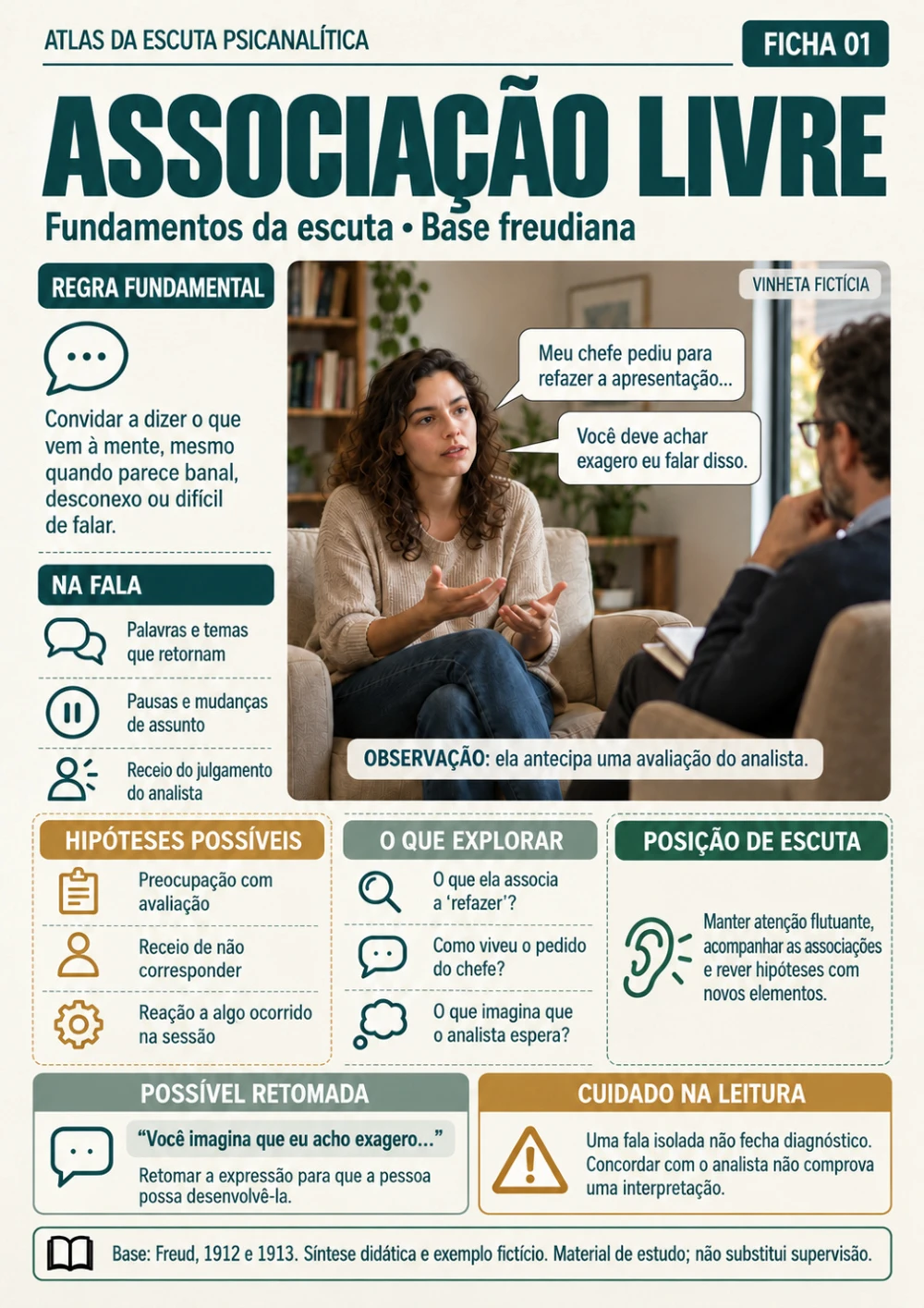 Ficha completa de Associação livre