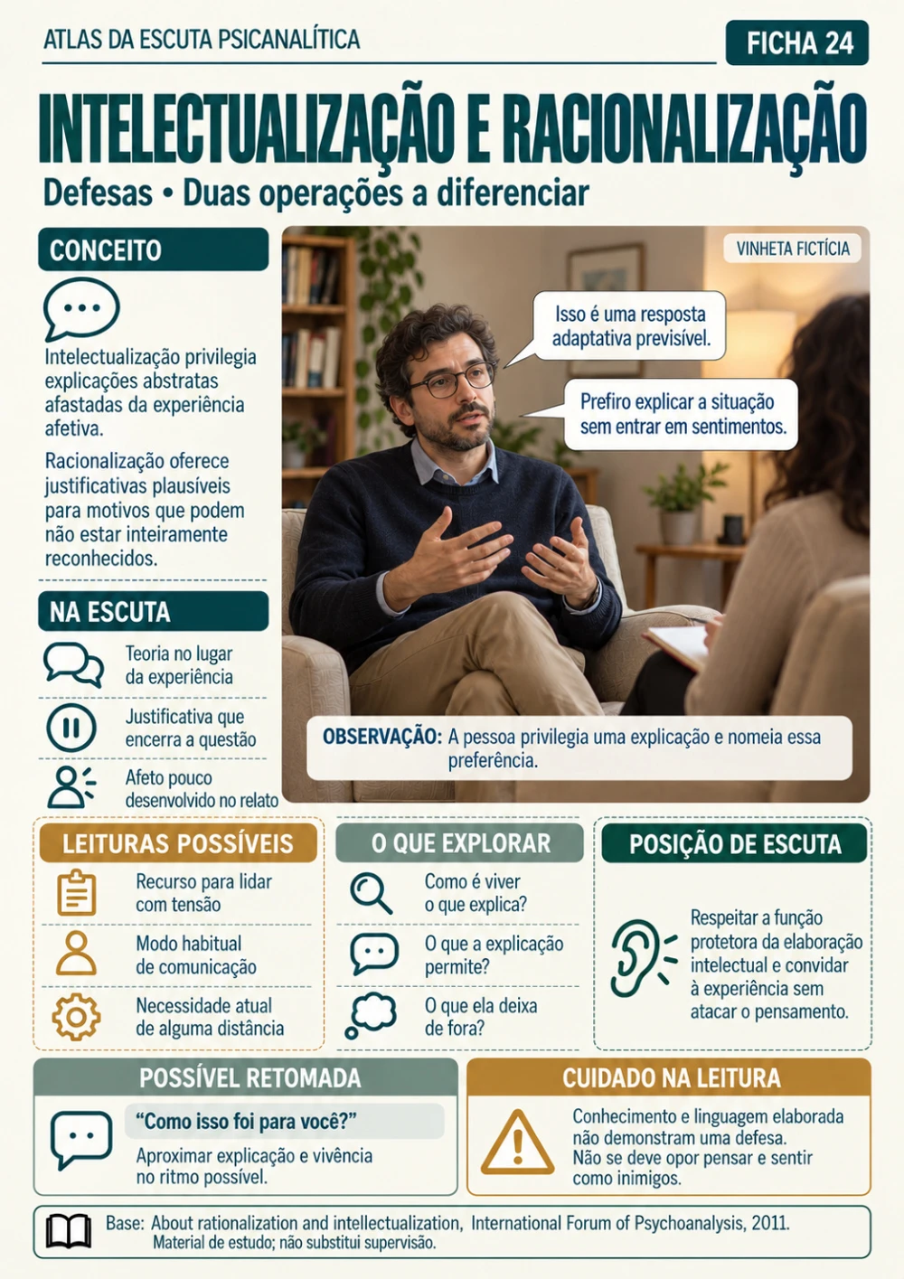 Ficha de Intelectualização e racionalização