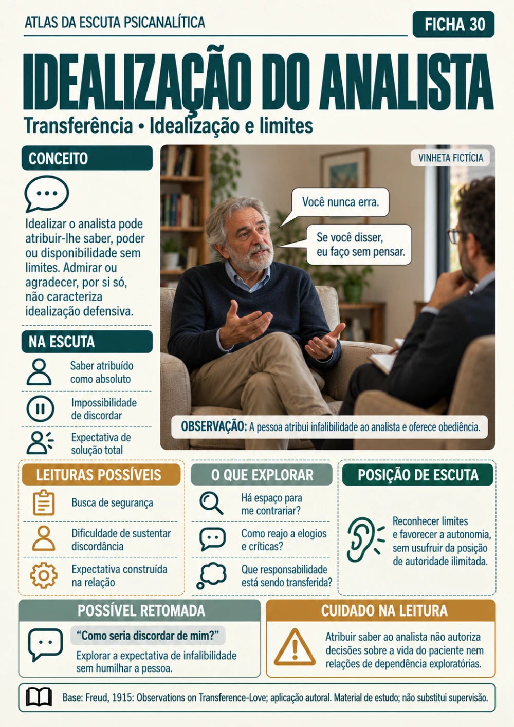 Ficha de Idealização do analista